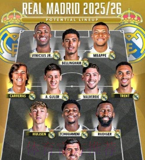 皇马今夏重点补强后防 不会对阵容大换血 皇马今夏重点补强后防 不会对阵容大换血